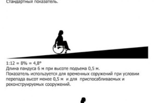 Актуальные ссылки кракен на 2025