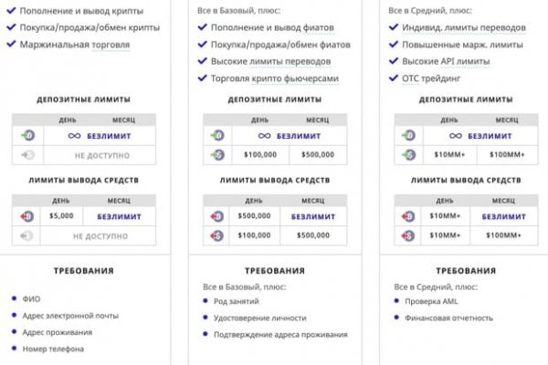 Сайт кракен магазин kraken2 tor2 xyz