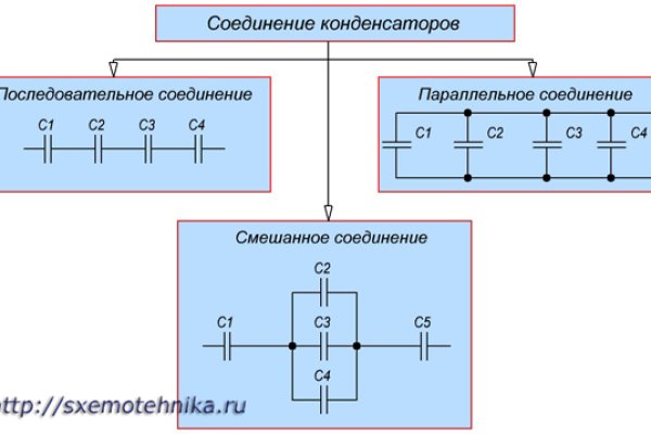 Настоящая ссылка на кракен