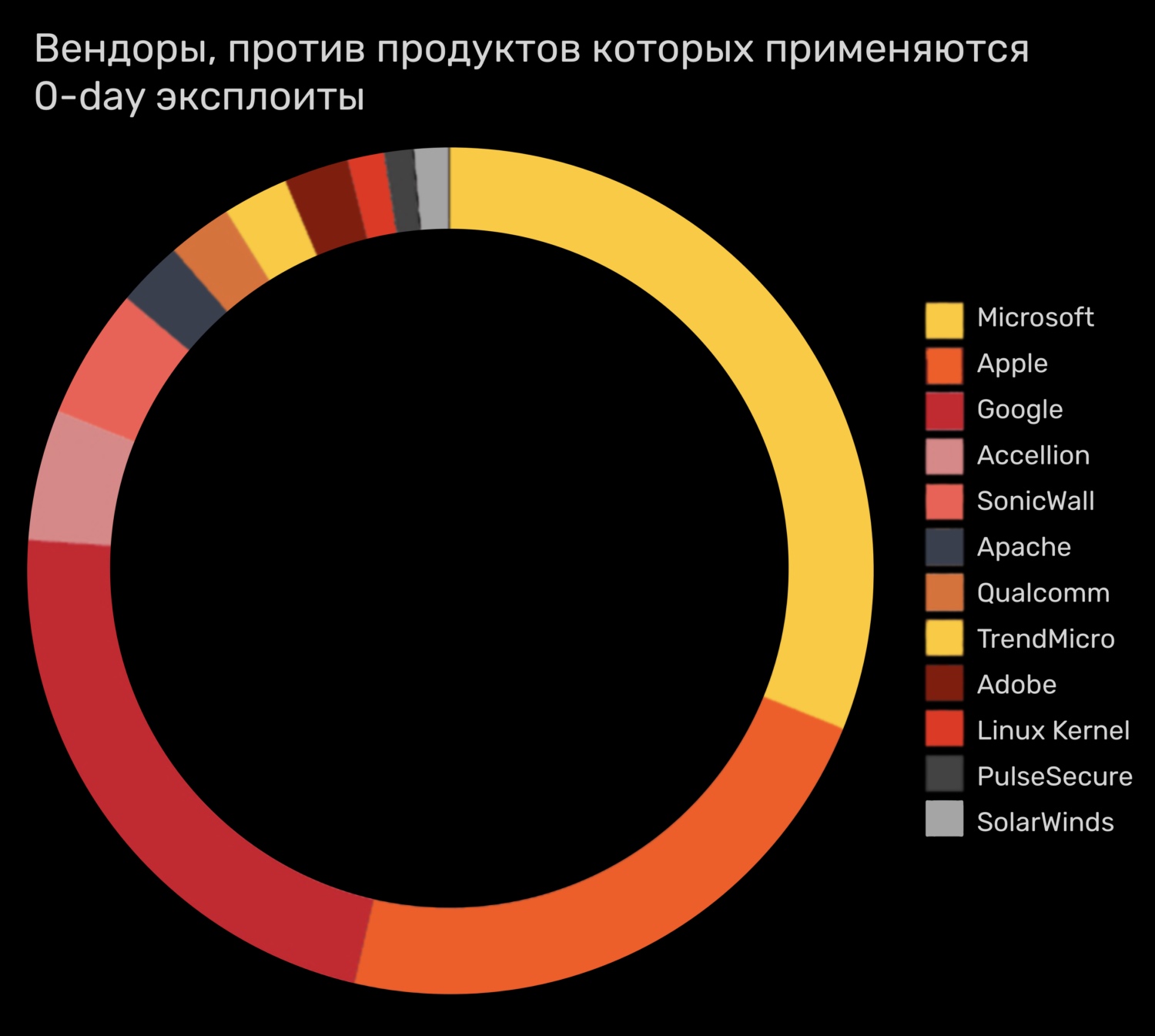 Кракен сайт нарк